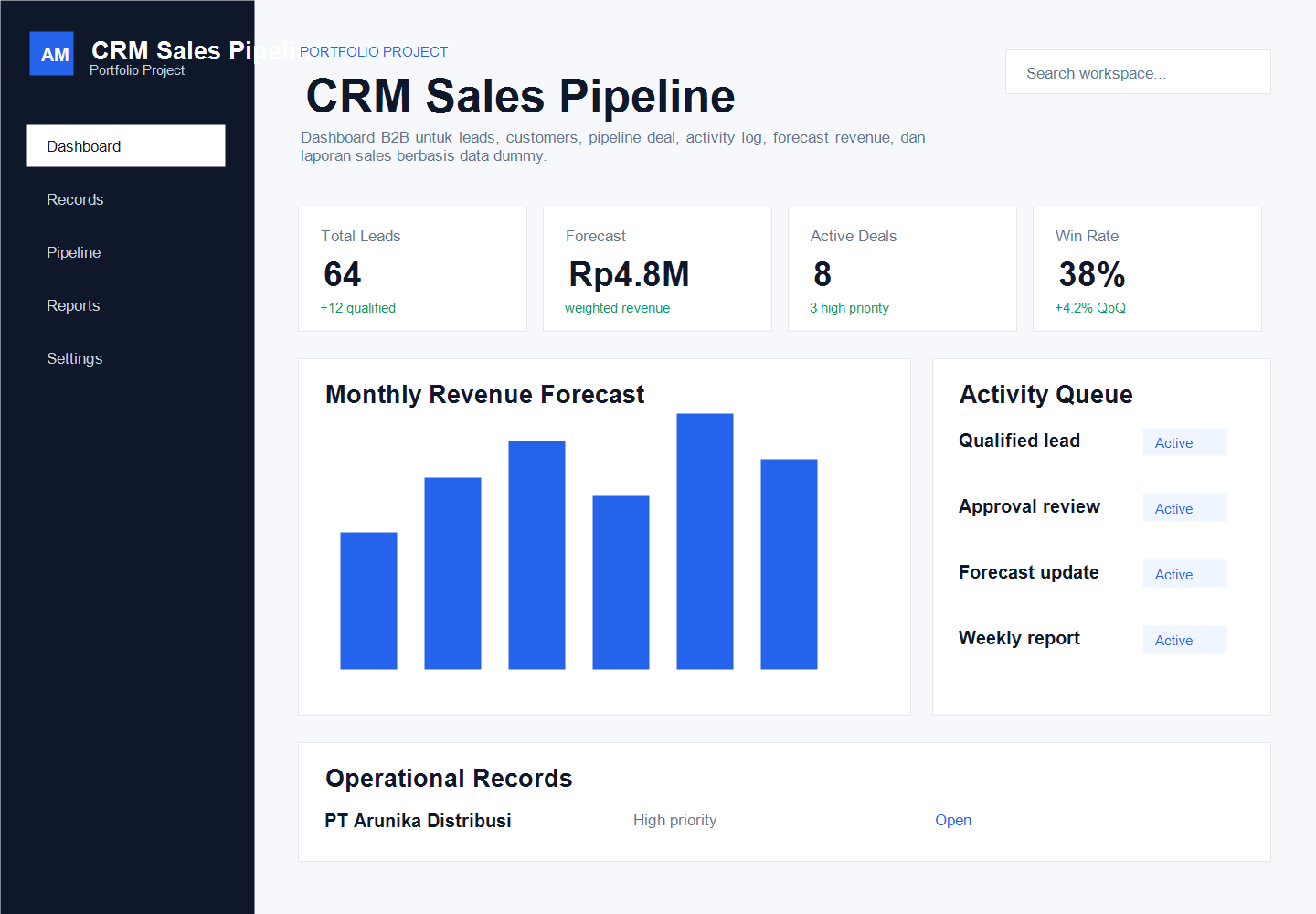 CRM Sales Pipeline Dashboard